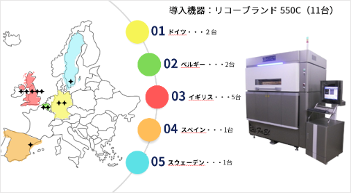 欧州導入実績(2026年現在）